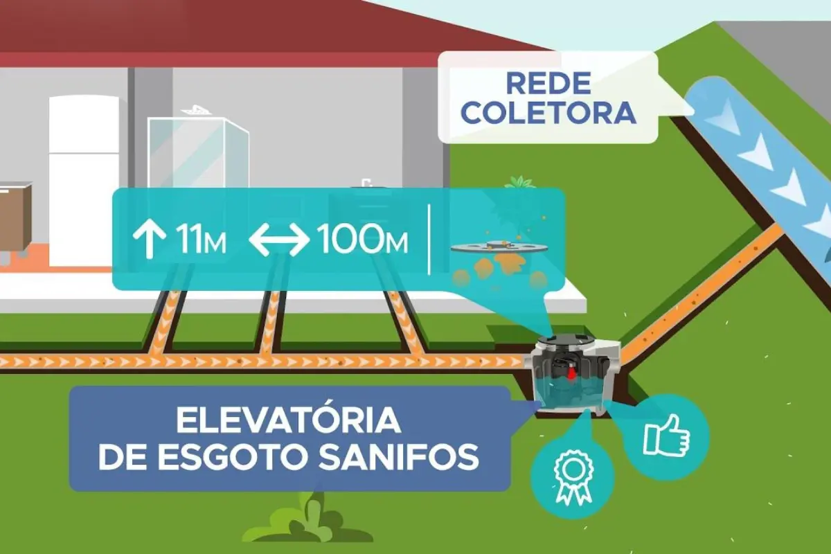 O Que Significa Micro Elevatória de Esgoto? Imagem mostrando um sistema de micro elevatória instalado em uma residência. Imagem: Créditos Canal YouTube Sanitrir Brasil.