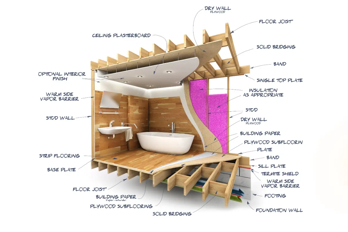 Vale a pena usar drywall em áreas úmidas? Drywall RU em ambiente úmido. Foto: Reprodução / Canva Pro.