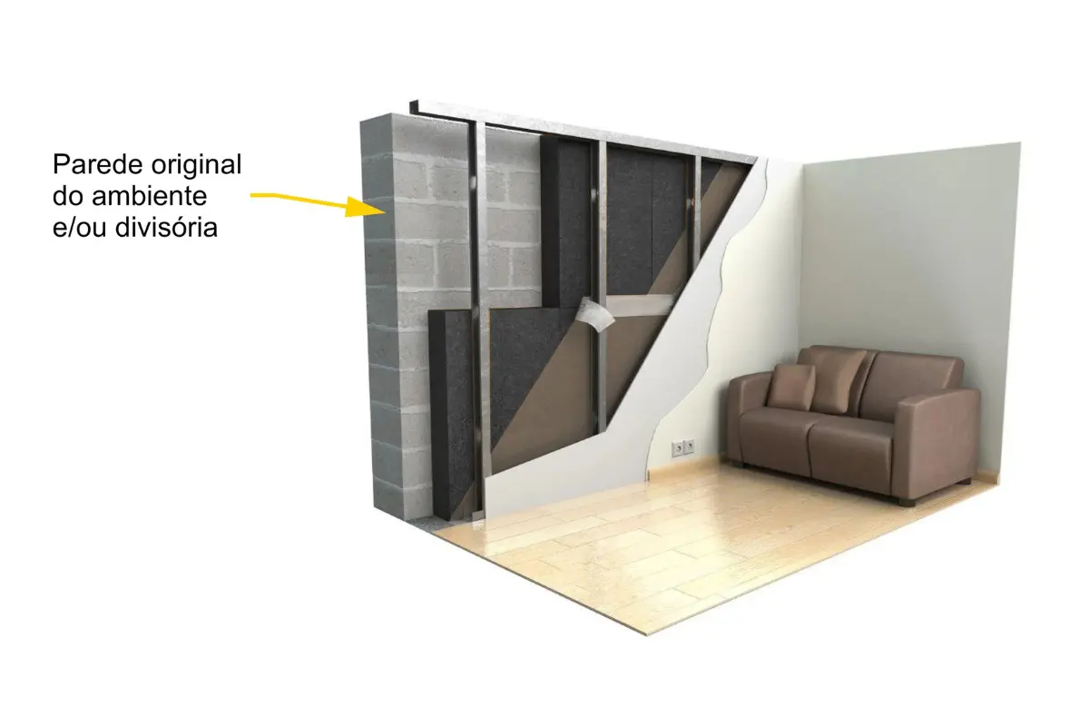 O que significa drywall acústico? O drywall acústico pode transformar um ambiente. Créditos da imagem: Site VibraShop.